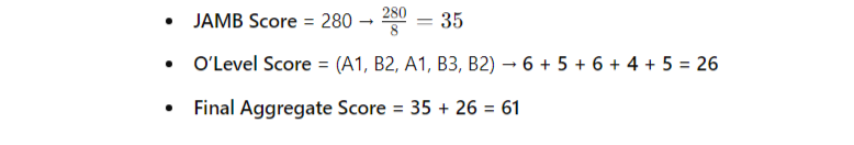 A screenshot showing the formula to calculate JAMB aggregate score using O'level results and JAMB score only